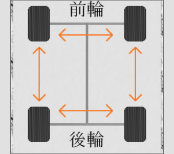 タイヤのローテーション